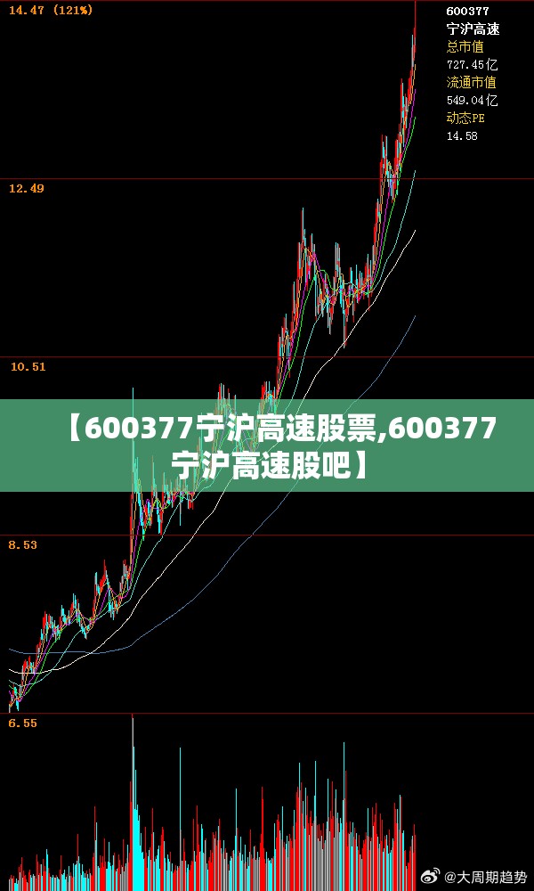 【600377宁沪高速股票,600377宁沪高速股吧】