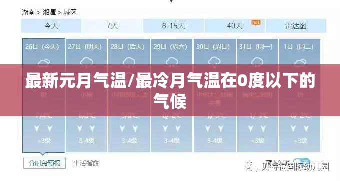 最新元月气温/最冷月气温在0度以下的气候