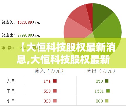 【大恒科技股权最新消息,大恒科技股权最新消息今天】