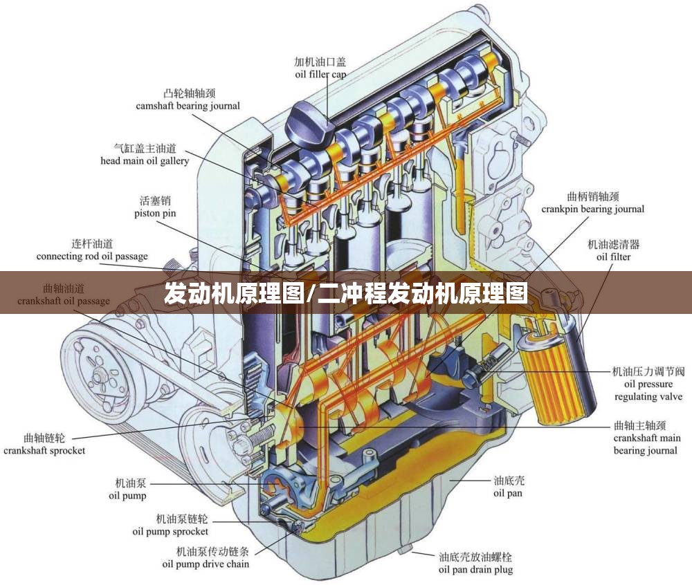 发动机原理图/二冲程发动机原理图