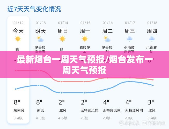 最新烟台一周天气预报/烟台发布一周天气预报