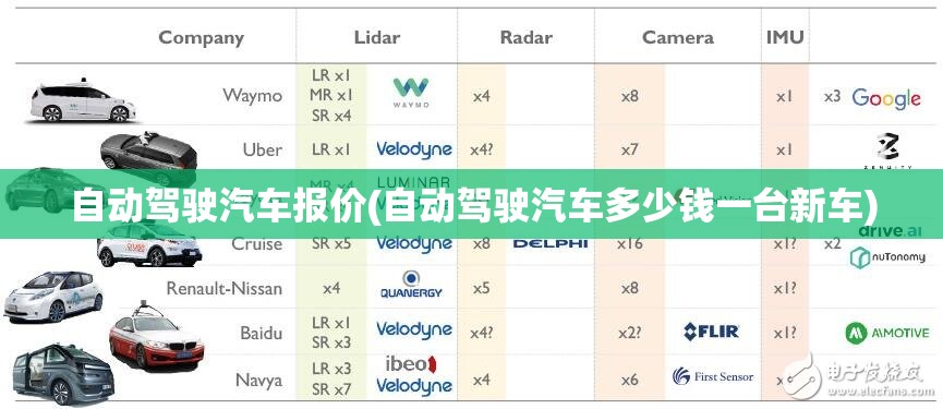 自动驾驶汽车报价(自动驾驶汽车多少钱一台新车) 自动驾驶汽车报价(自动驾驶汽车多少钱一台新车)