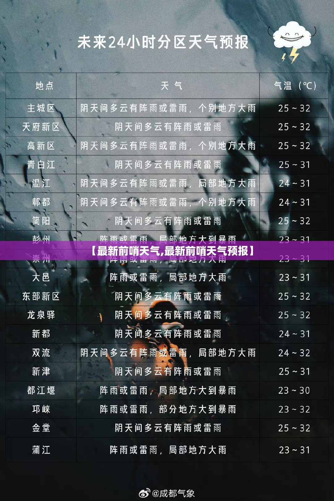 【最新前哨天气,最新前哨天气预报】
