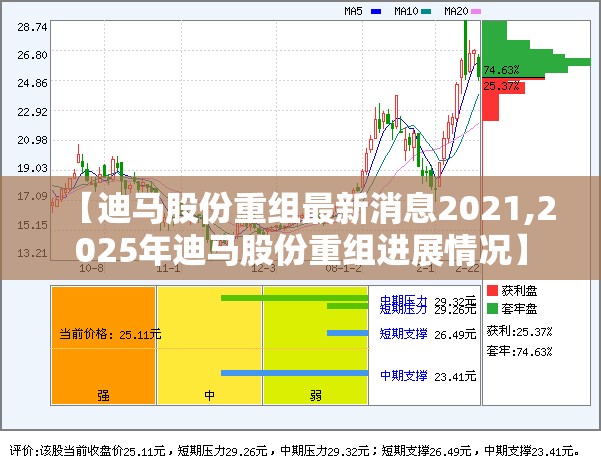 【迪马股份重组最新消息2021,2025年迪马股份重组进展情况】 【迪马股份重组最新消息2021,2025年迪马股份重组进展情况】