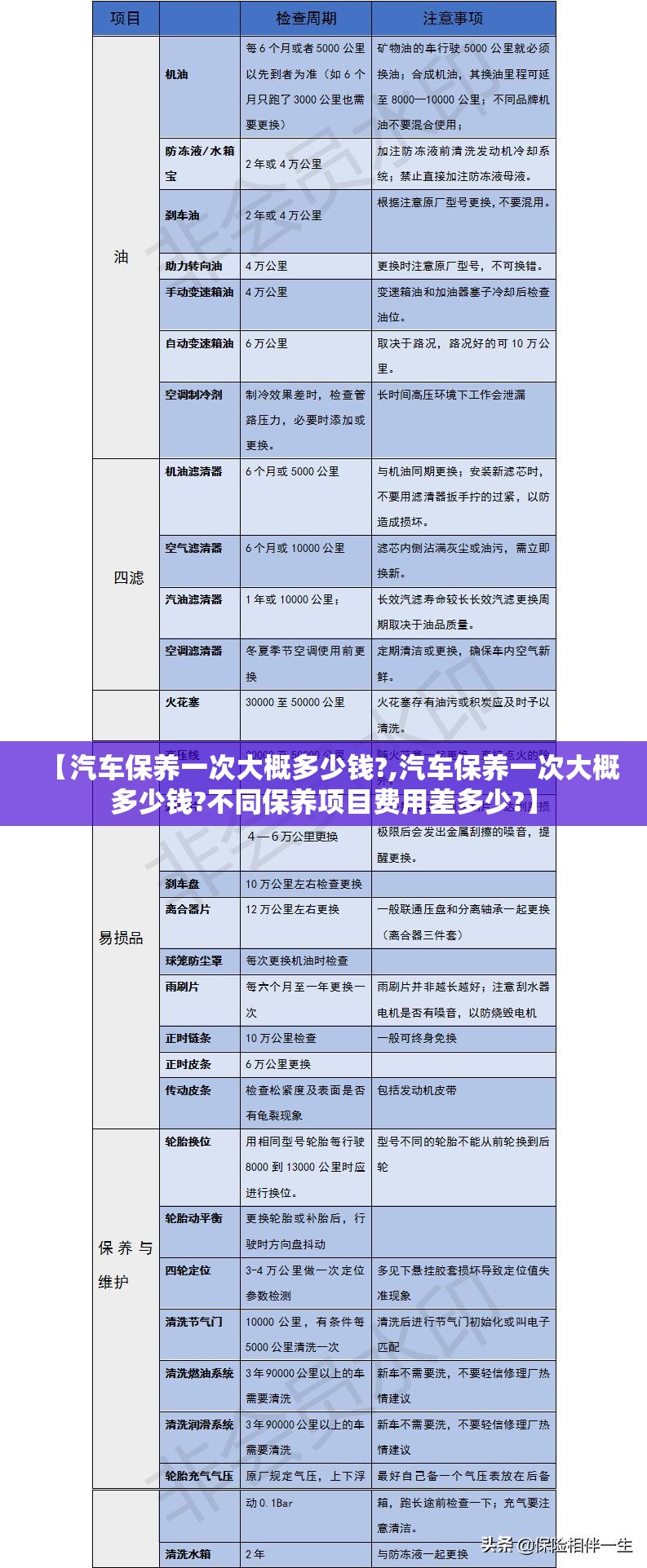 【汽车保养一次大概多少钱?,汽车保养一次大概多少钱?不同保养项目费用差多少?】 【汽车保养一次大概多少钱?,汽车保养一次大概多少钱?不同保养项目费用差多少?】
