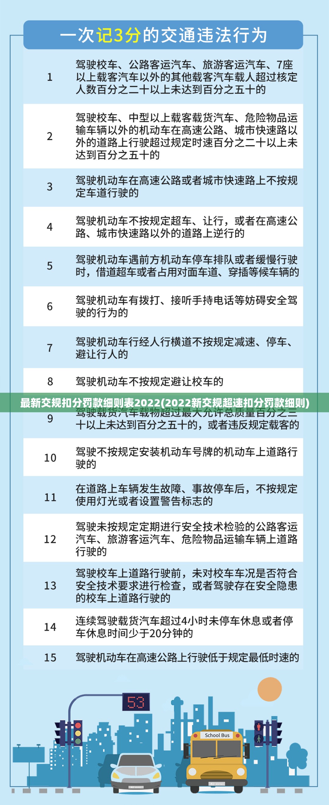 最新交规扣分罚款细则表2022(2022新交规超速扣分罚款细则) 最新交规扣分罚款细则表2022(2022新交规超速扣分罚款细则)