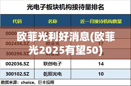 欧菲光利好消息(欧菲光2025有望50)