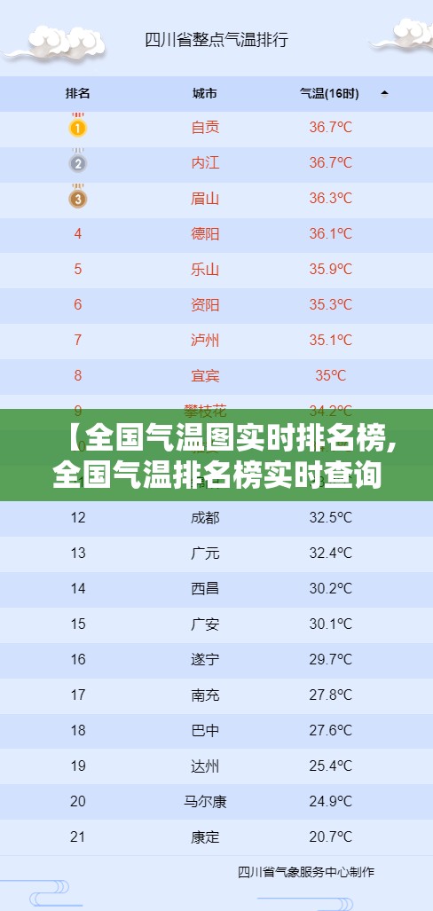 【全国气温图实时排名榜,全国气温排名榜实时查询】