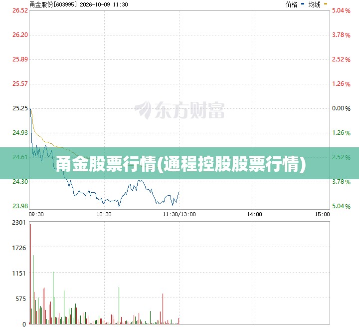 甬金股票行情(通程控股股票行情) 甬金股票行情(通程控股股票行情)