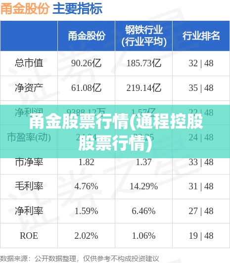 甬金股票行情(通程控股股票行情) 甬金股票行情(通程控股股票行情)