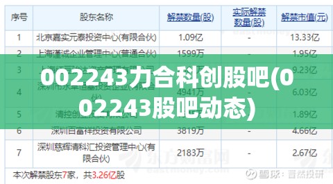 002243力合科创股吧(002243股吧动态)