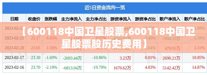 【600118中国卫星股票,600118中国卫星股票股历史费用】