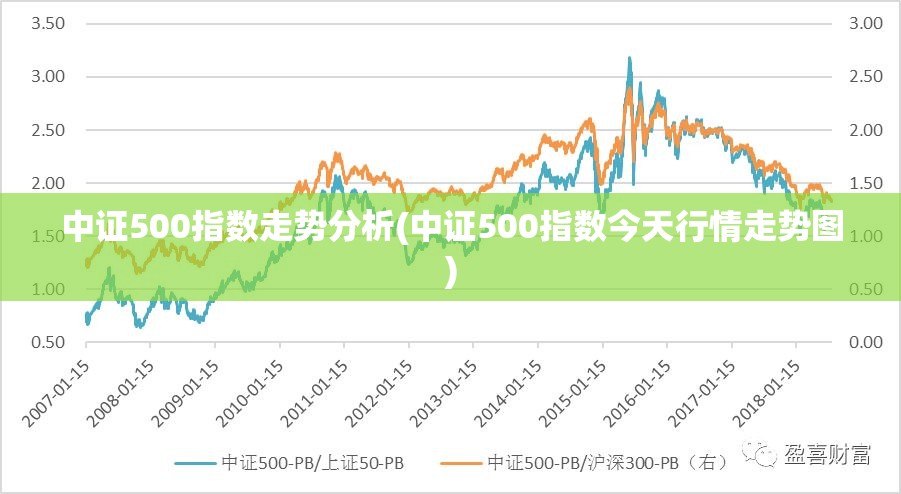 中证500指数走势分析(中证500指数今天行情走势图) 中证500指数走势分析(中证500指数今天行情走势图)