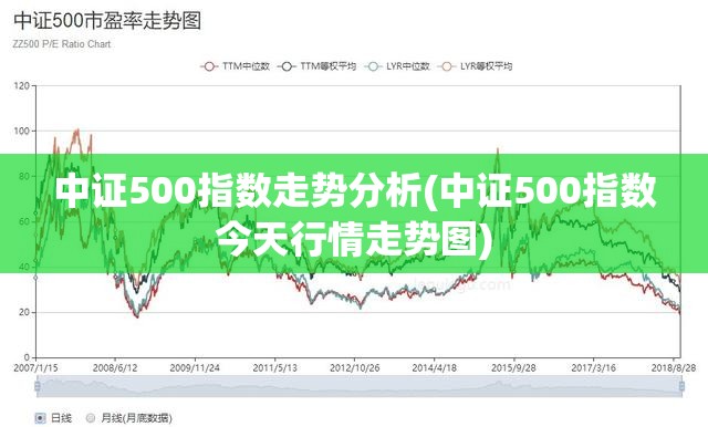 中证500指数走势分析(中证500指数今天行情走势图) 中证500指数走势分析(中证500指数今天行情走势图)