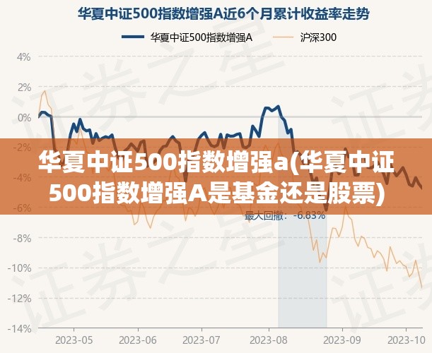 华夏中证500指数增强a(华夏中证500指数增强A是基金还是股票)