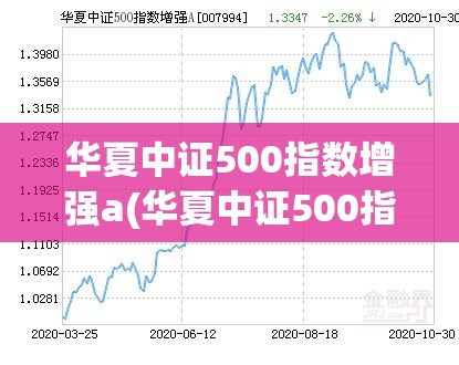 华夏中证500指数增强a(华夏中证500指数增强A是基金还是股票)