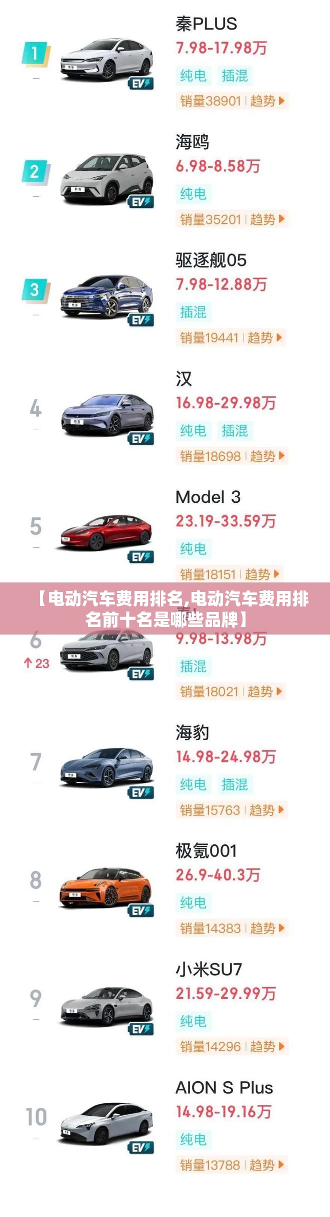 【电动汽车费用排名,电动汽车费用排名前十名是哪些品牌】