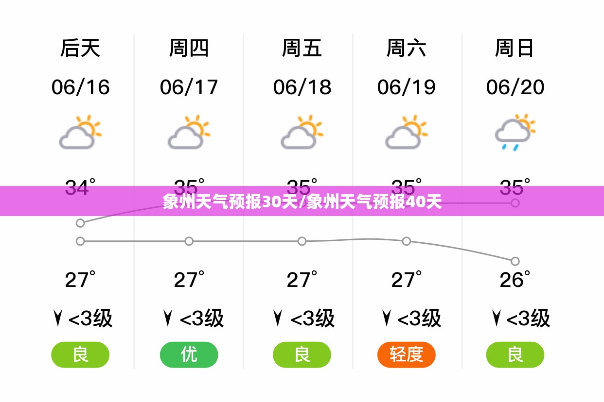 象州天气预报30天/象州天气预报40天