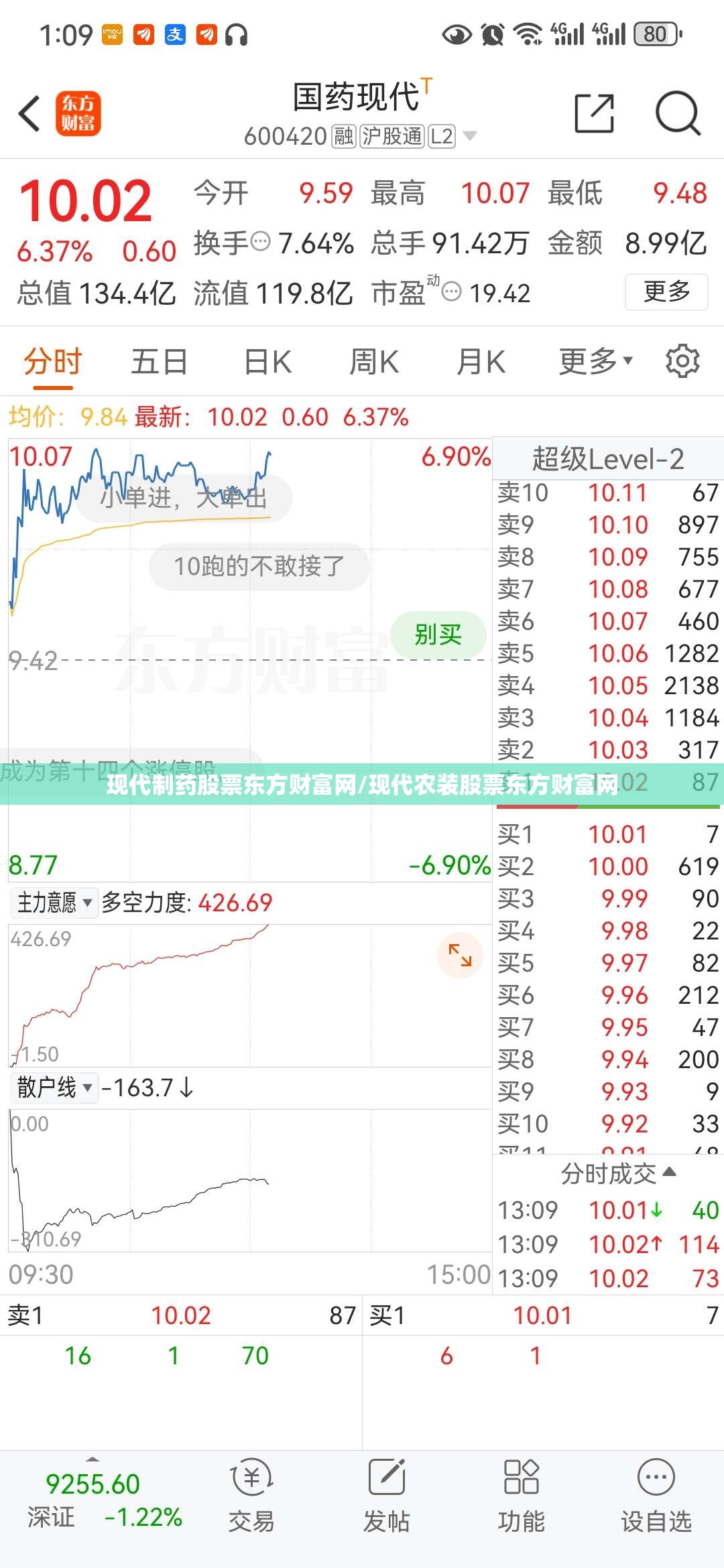 现代制药股票东方财富网/现代农装股票东方财富网