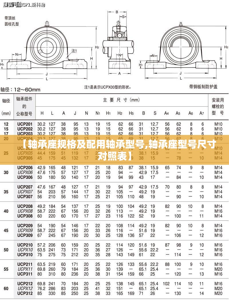 【轴承座规格及配用轴承型号,轴承座型号尺寸对照表】