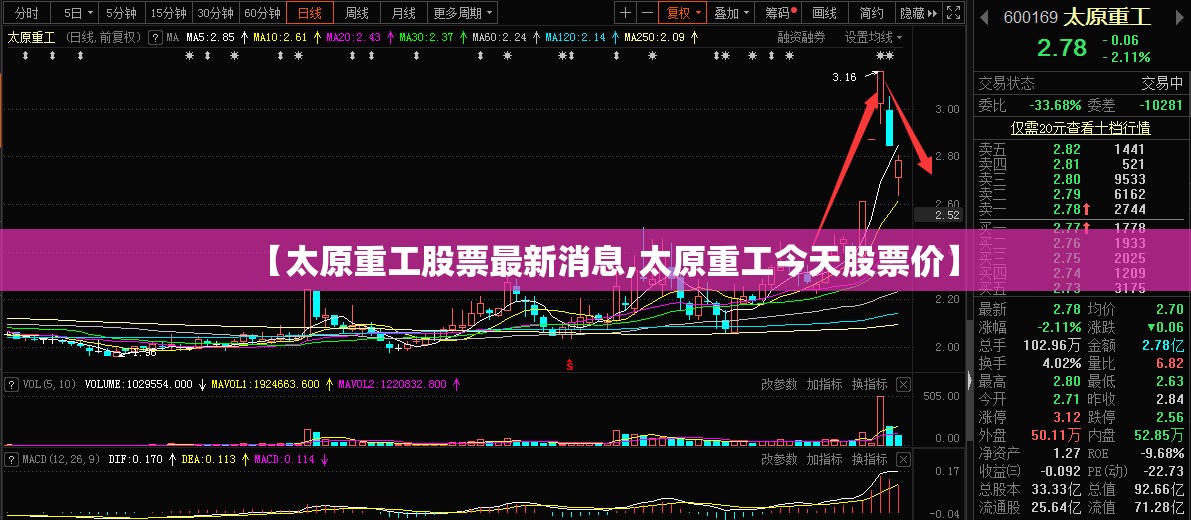 【太原重工股票最新消息,太原重工今天股票价】