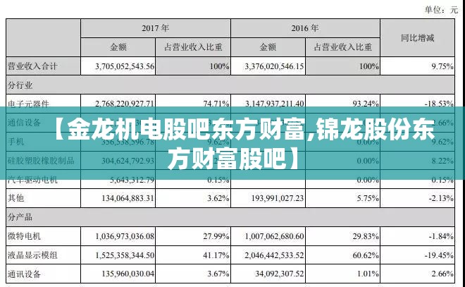 【金龙机电股吧东方财富,锦龙股份东方财富股吧】