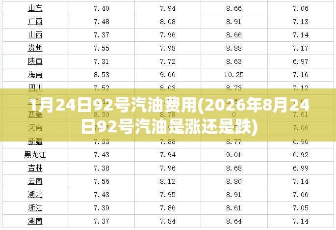 1月24日92号汽油费用(2026年8月24日92号汽油是涨还是跌) 1月24日92号汽油费用(2026年8月24日92号汽油是涨还是跌)