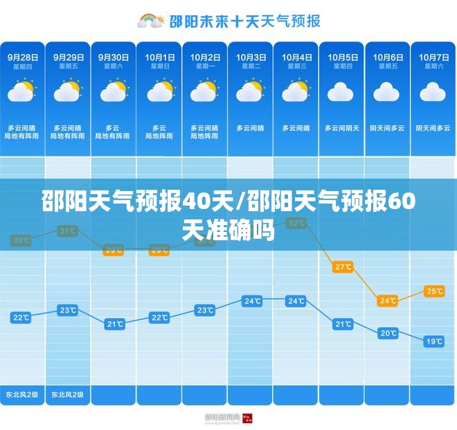 邵阳天气预报40天/邵阳天气预报60天准确吗 邵阳天气预报40天/邵阳天气预报60天准确吗