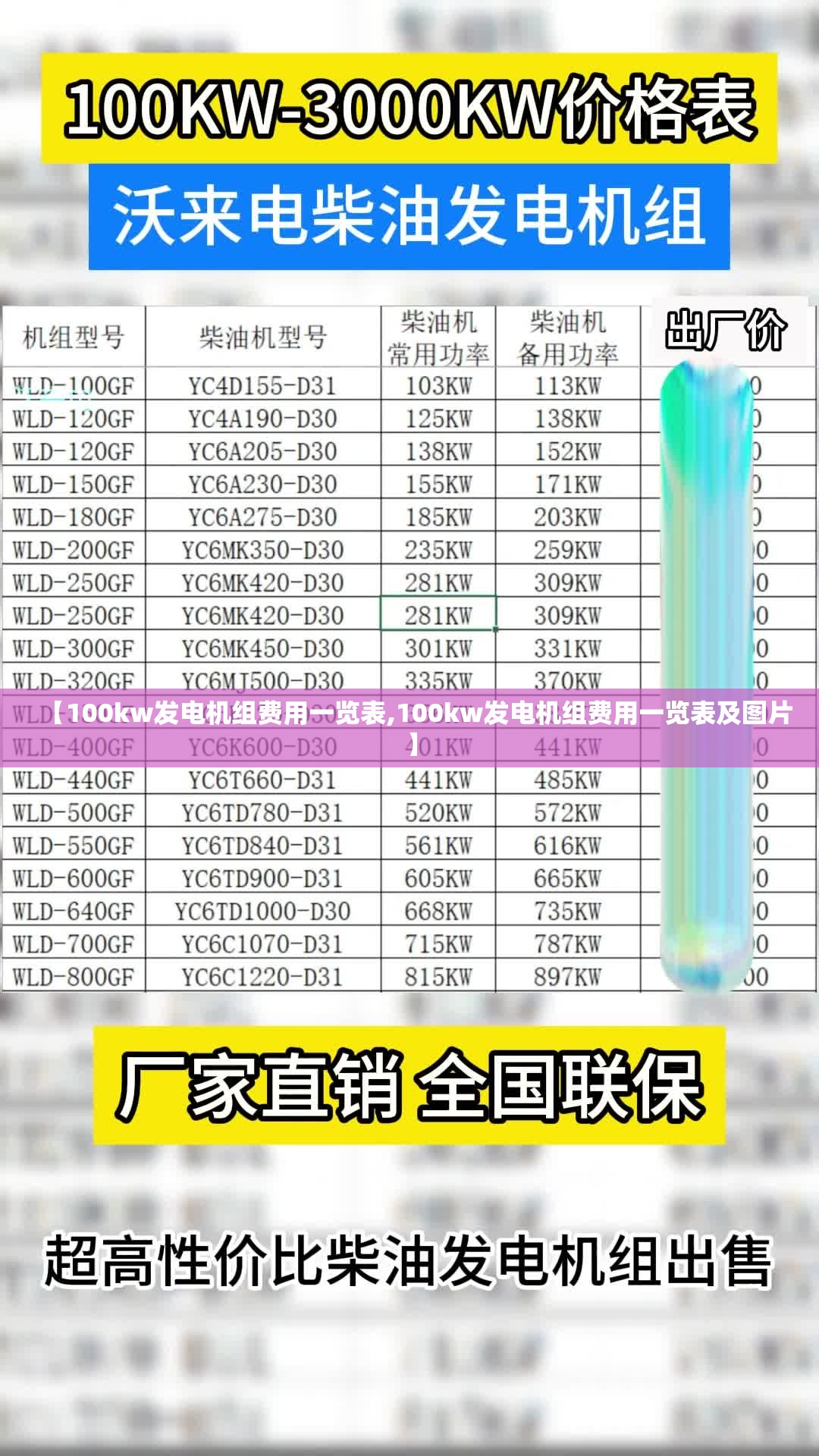 【100kw发电机组费用一览表,100kw发电机组费用一览表及图片】