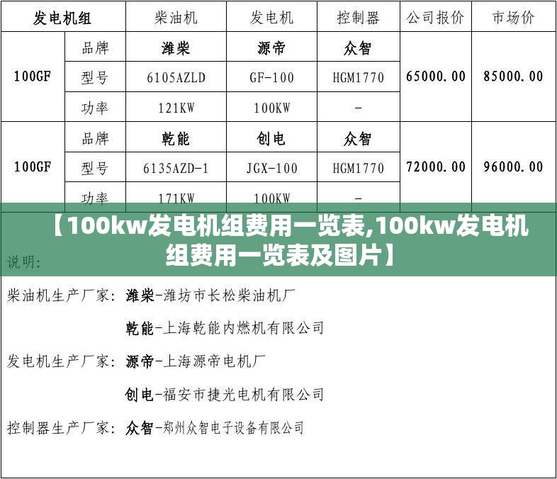 【100kw发电机组费用一览表,100kw发电机组费用一览表及图片】