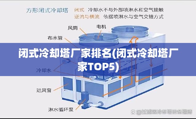 闭式冷却塔厂家排名(闭式冷却塔厂家TOP5) 闭式冷却塔厂家排名(闭式冷却塔厂家TOP5)