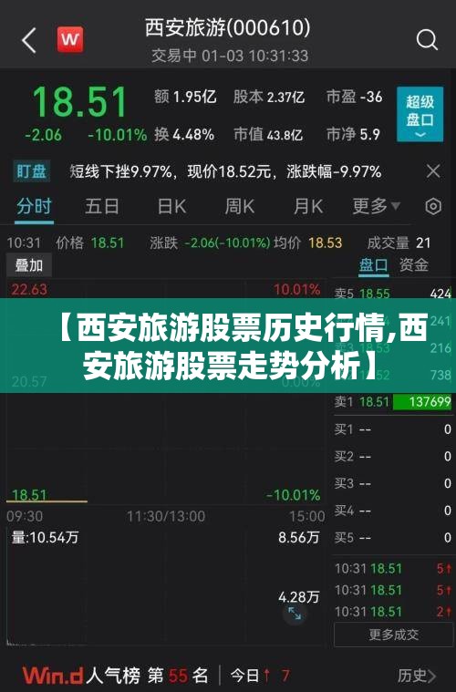 【西安旅游股票历史行情,西安旅游股票走势分析】 【西安旅游股票历史行情,西安旅游股票走势分析】