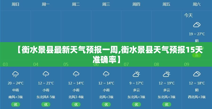 【衡水景县最新天气预报一周,衡水景县天气预报15天准确率】