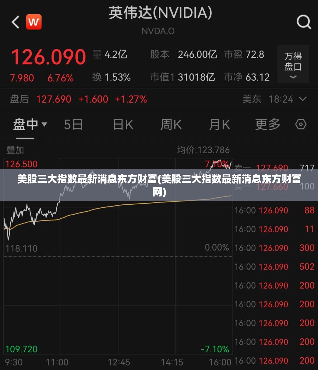 美股三大指数最新消息东方财富(美股三大指数最新消息东方财富网)