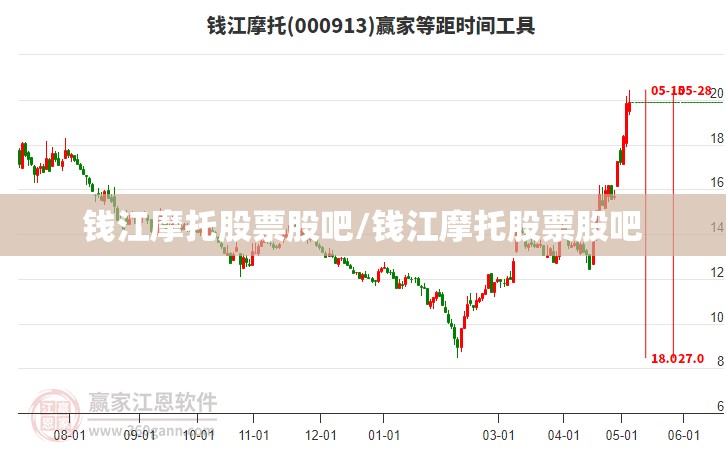钱江摩托股票股吧/钱江摩托股票股吧