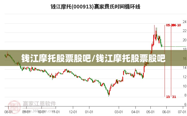 钱江摩托股票股吧/钱江摩托股票股吧