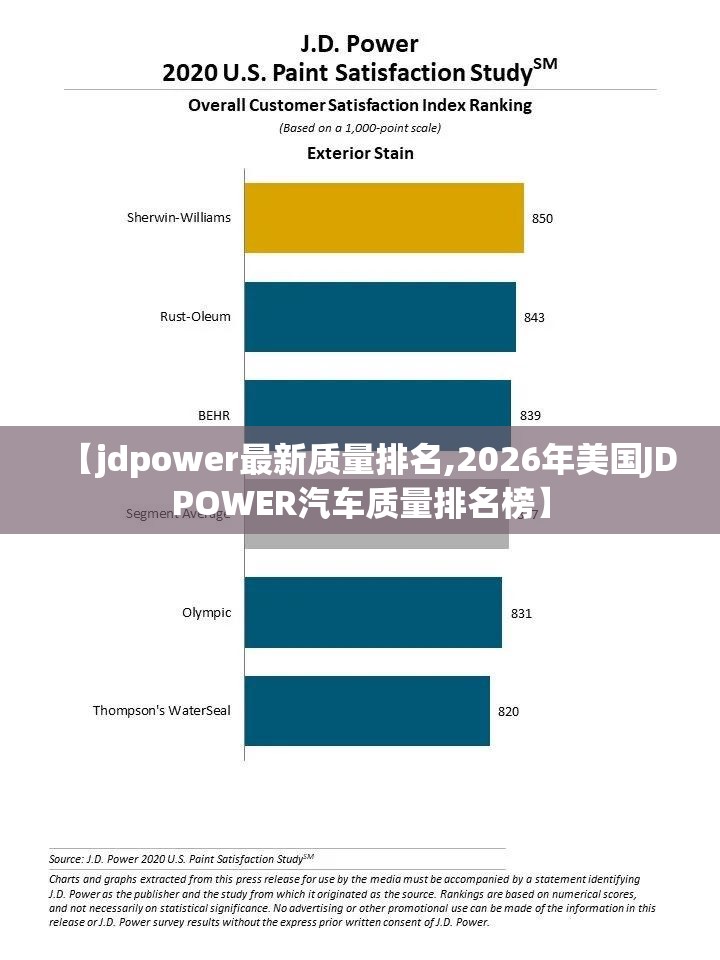 【jdpower最新质量排名,2026年美国JDPOWER汽车质量排名榜】