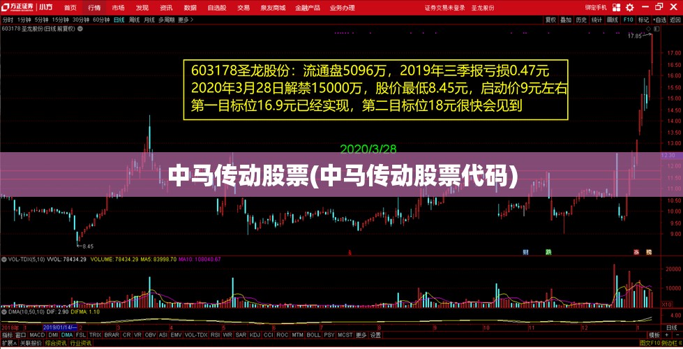 中马传动股票(中马传动股票代码)