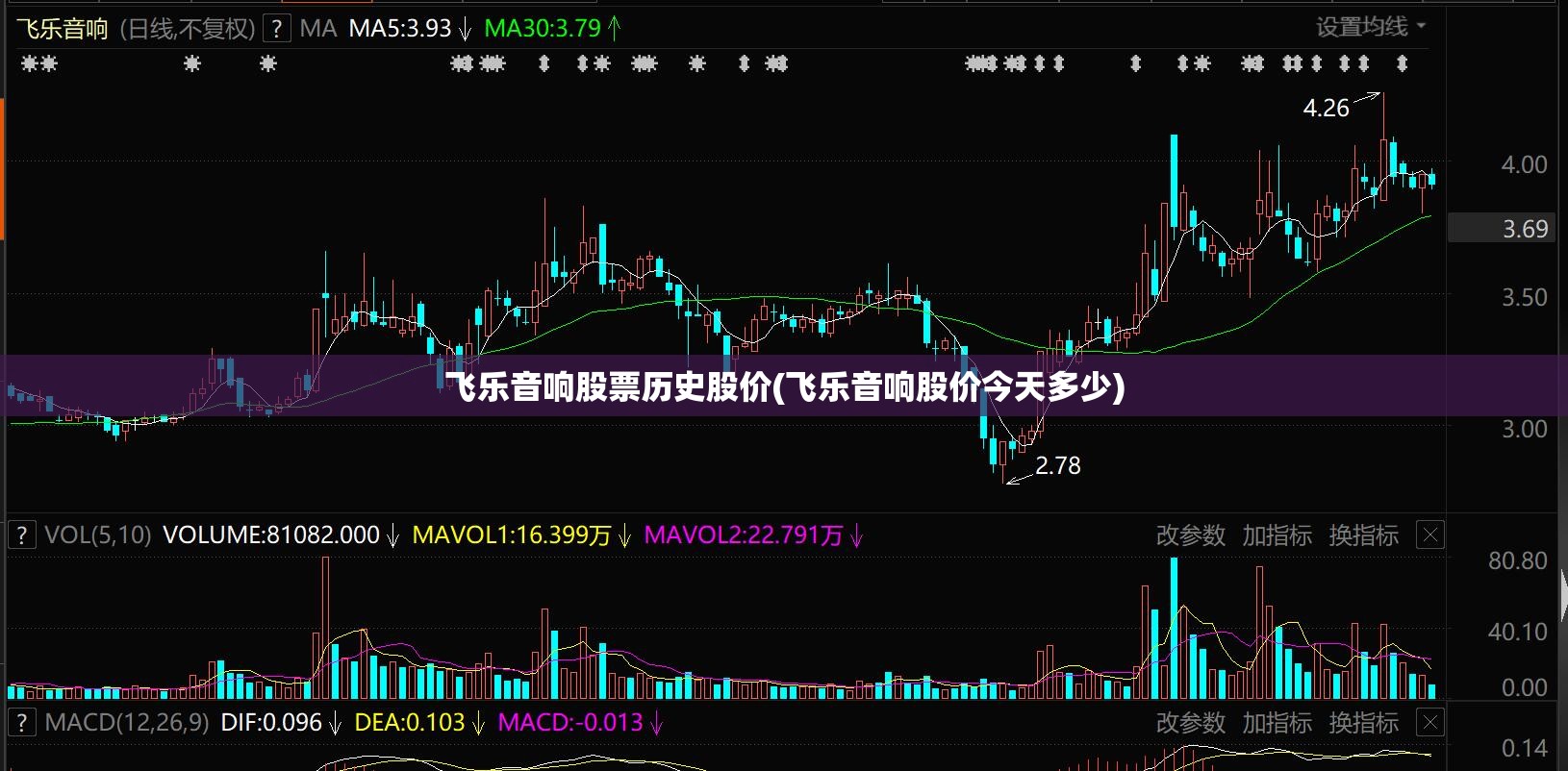 飞乐音响股票历史股价(飞乐音响股价今天多少)