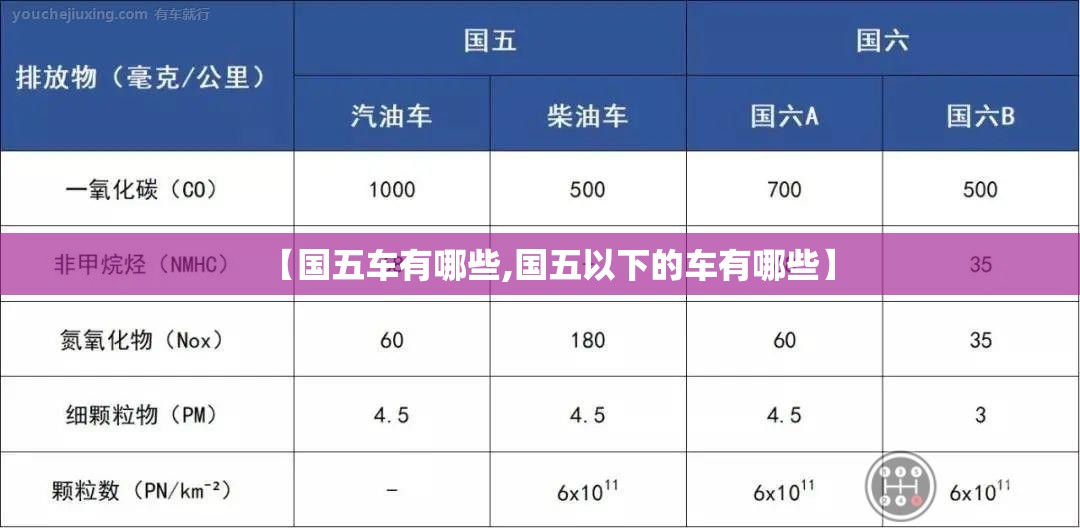 【国五车有哪些,国五以下的车有哪些】 【国五车有哪些,国五以下的车有哪些】