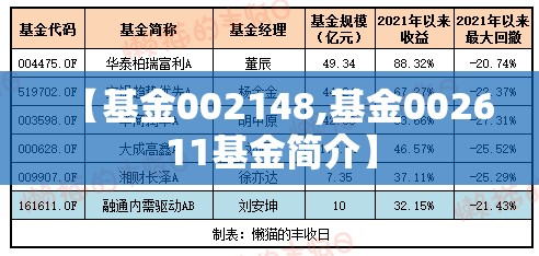 【基金002148,基金002611基金简介】