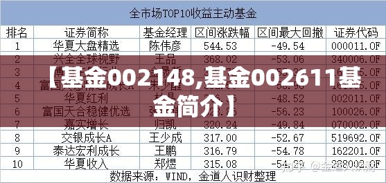 【基金002148,基金002611基金简介】