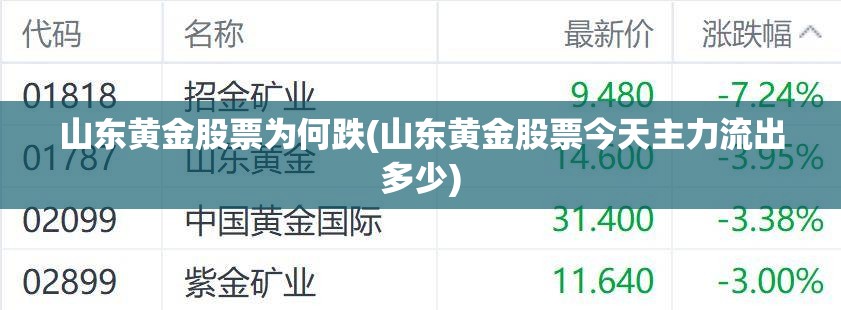山东黄金股票为何跌(山东黄金股票今天主力流出多少) 山东黄金股票为何跌(山东黄金股票今天主力流出多少)