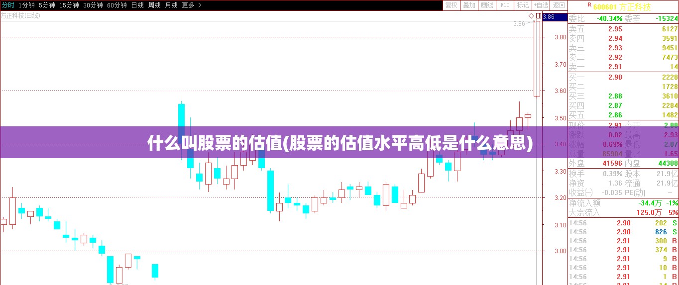 什么叫股票的估值(股票的估值水平高低是什么意思) 什么叫股票的估值(股票的估值水平高低是什么意思)