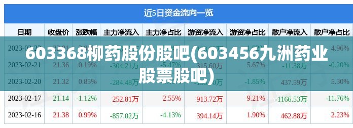 603368柳药股份股吧(603456九洲药业股票股吧)