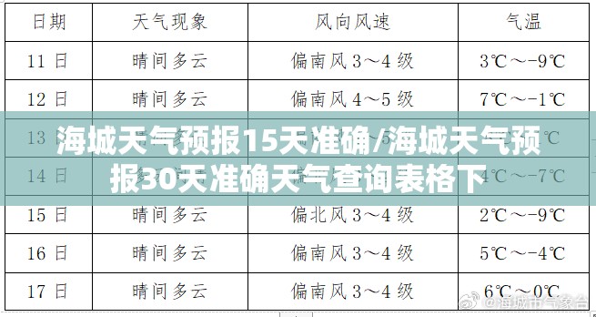 海城天气预报15天准确/海城天气预报30天准确天气查询表格下