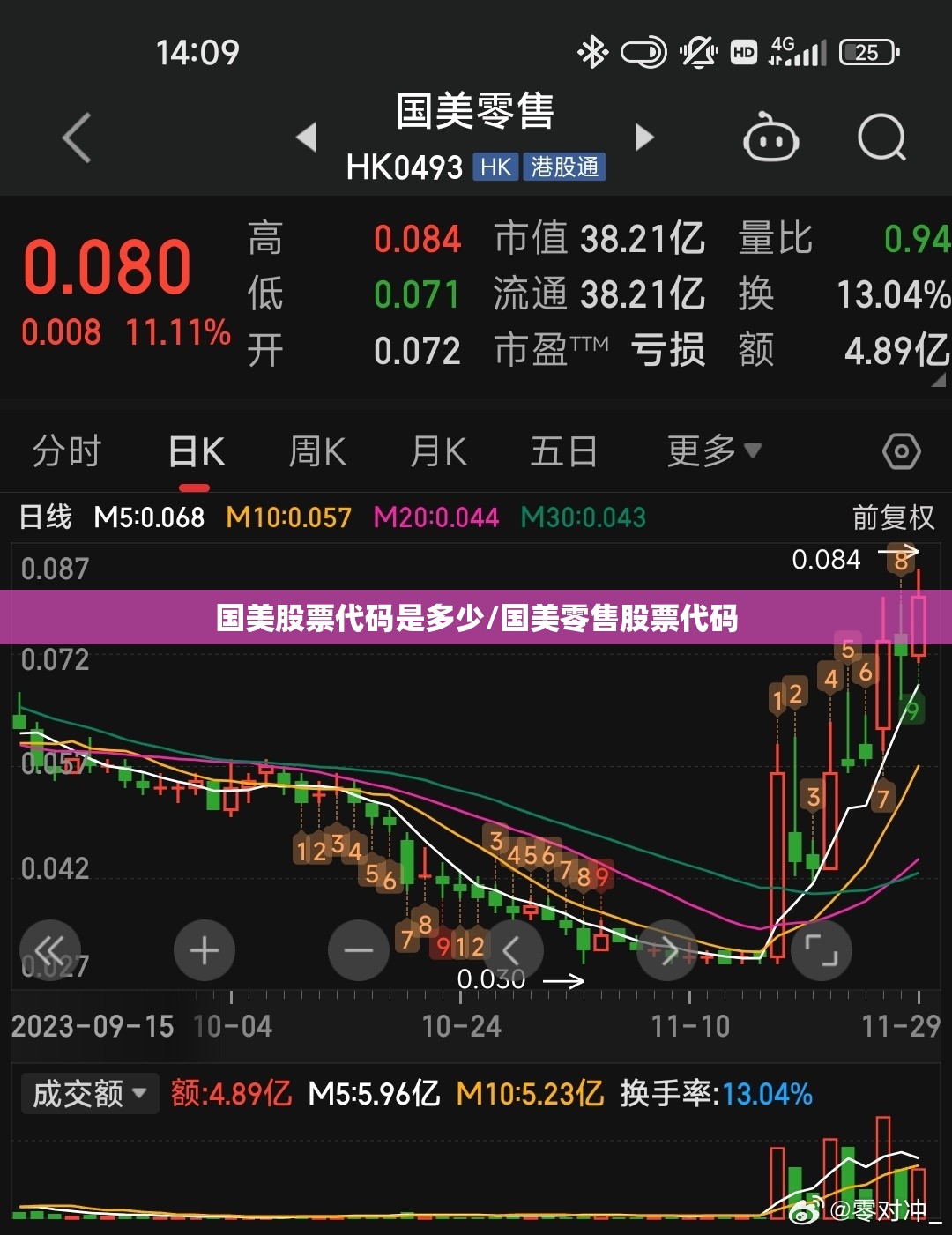 国美股票代码是多少/国美零售股票代码