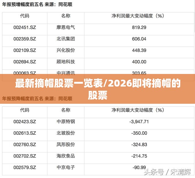 最新摘帽股票一览表/2026即将摘帽的股票 最新摘帽股票一览表/2026即将摘帽的股票