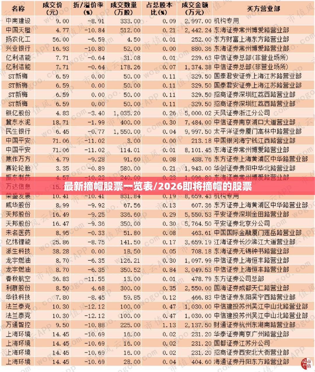 最新摘帽股票一览表/2026即将摘帽的股票 最新摘帽股票一览表/2026即将摘帽的股票