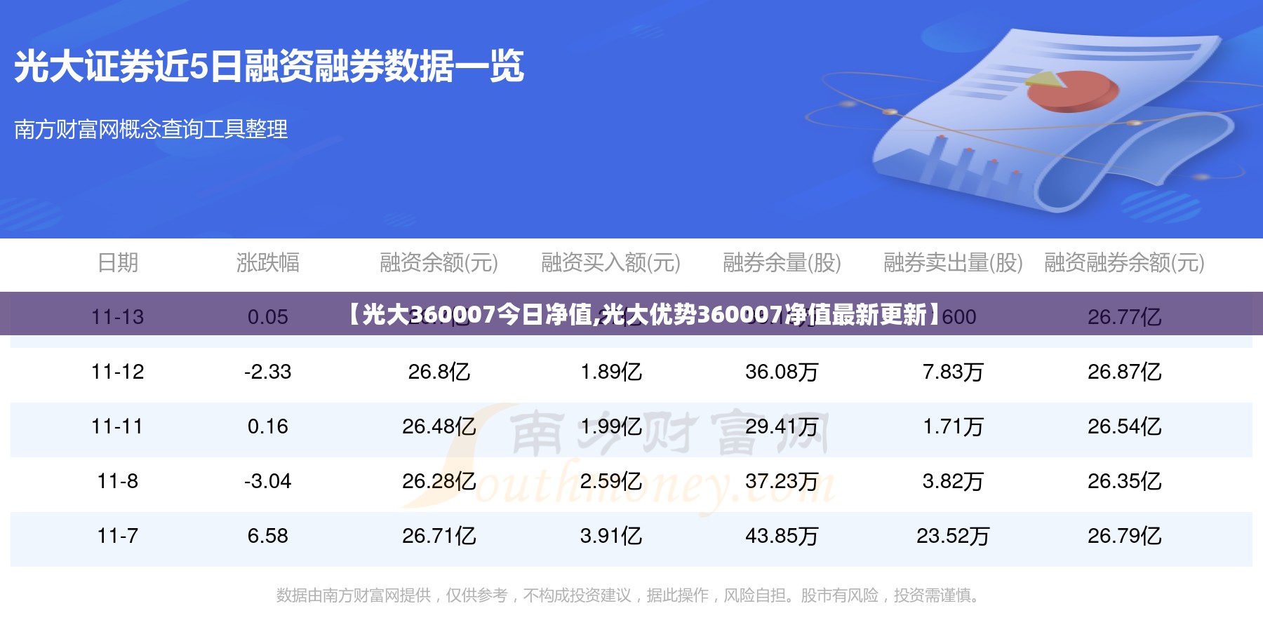 【光大360007今日净值,光大优势360007净值最新更新】